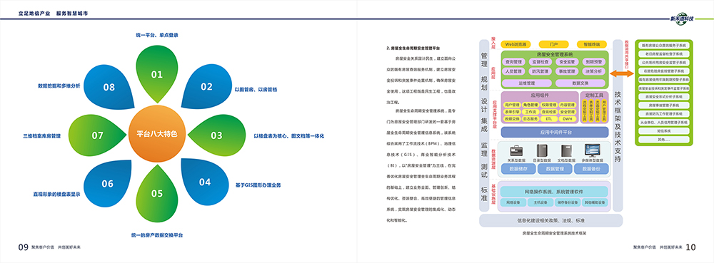 智慧城市科技畫冊設(shè)計,智慧城市服務(wù)畫冊設(shè)計