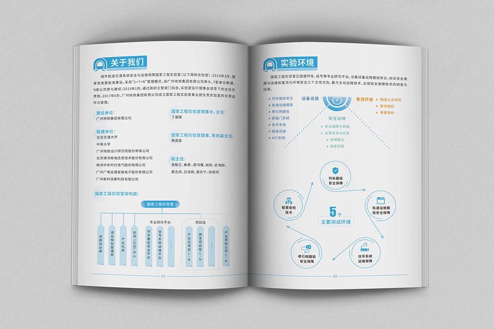 國家工程研究院畫冊設(shè)計