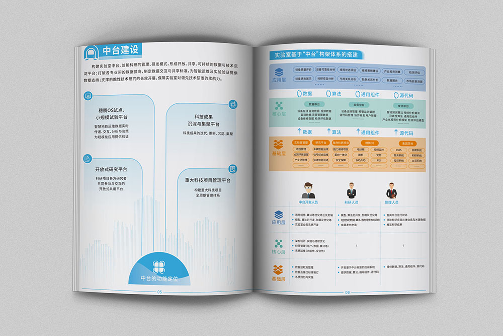 國家工程研究院畫冊設(shè)計