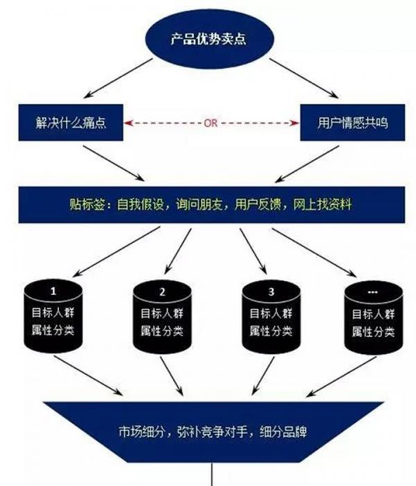 現(xiàn)在如何推廣品牌？具體有哪些步驟呢？