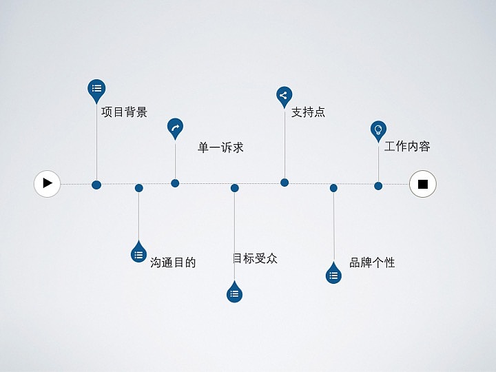 廣告設計方案