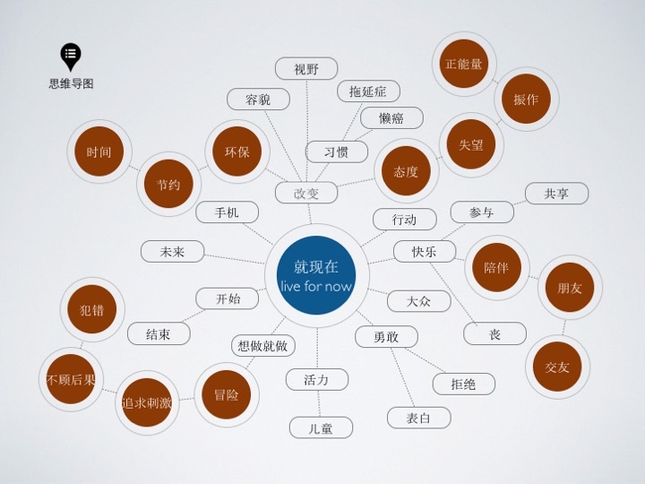 廣告設計方案怎么寫？這些技巧值得學習