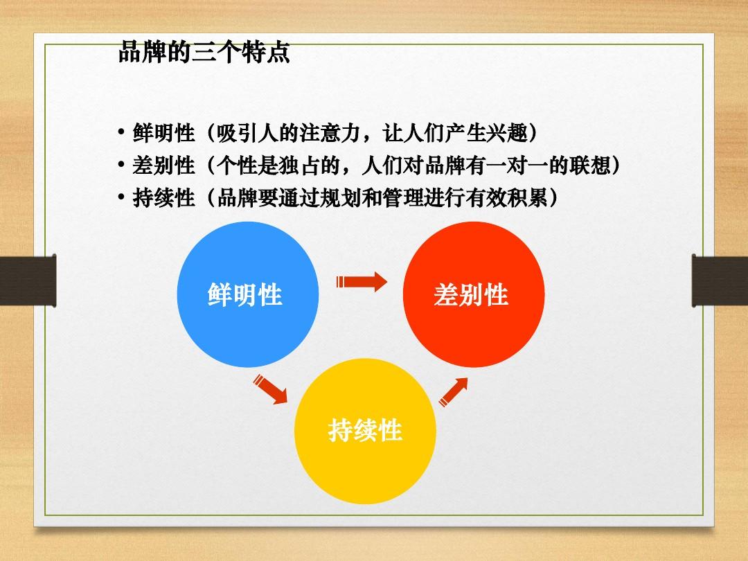 vi設(shè)計(jì)有哪些要點(diǎn)？品牌發(fā)展規(guī)劃有哪些要點(diǎn)？